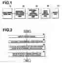 Fig. 02 - Chest image rotation apparatus, method and recording-medium stored therein program