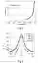Fig. 05 - Electro-optical modulator structure