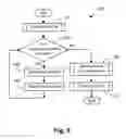 Fig. 09 - Storing video data in a video file