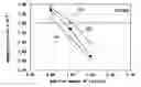 Fig. 01 - Low Magnetostrictive Body and Dust Core Using the Same