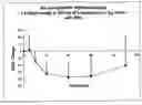 Fig. 01 - Cyclopropyl compounds and compositions for delivering active agents