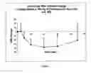 Fig. 02 - Cyclopropyl compounds and compositions for delivering active agents
