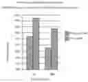 Fig. 01 - Method and compositions for treating skin