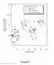 Fig. 07 - Reagents for recombinogenic engineering and use thereof
