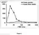 Fig. 02 - Compositions and methods for the sustained release of beta-alanine