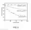 Fig. 07 - Thermo-Responsive Block Co-Polymers, and Use Thereof