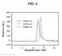 Fig. 04 - Main chain acid-degradable polymers for the delivery of bioactive materials