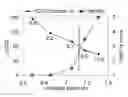 Fig. 02 - Method of treating parturient placental mammals in order to reduce maternal and/or uterine exhaustion