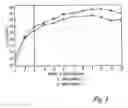 Fig. 02 - Selective starch feeding protocol