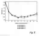 Fig. 06 - Selective starch feeding protocol