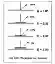 Fig. 02 - Substrates having improved crockfastness