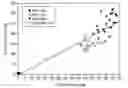 Fig. 01 - HPV E6, E7 mRNA assay and methods of use thereof