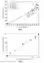 Fig. 02 - HPV E6, E7 mRNA assay and methods of use thereof