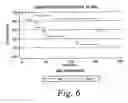 Fig. 07 - Methods for prognosing the recurrence of gastrointestinal and other cancers using the Shc proteins