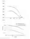 Fig. 02 - Method and compositions for specifically detecting physiologically acceptable polymer molecules