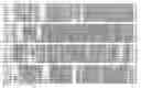 Fig. 01 - Methods of quantifying taste of compounds for food or beverages