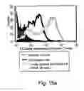 Fig. 12 - METHOD FOR AUGMENTING THE ABILITY OF T-CELLS AND OTHER CELLS FOR FIGHTING DISEASE AND INVADE DISEASED ORGANS, FOR ELEVATING CD3 ZETA AND TNF-ALPHA EXPRESSION IN T-CELLS, AND MIXING T-CELL BOOSTING  AND KIT PARTICULARLY USEFUL IN SUCH METHOD