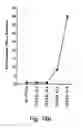 Fig. 16 - METHOD FOR AUGMENTING THE ABILITY OF T-CELLS AND OTHER CELLS FOR FIGHTING DISEASE AND INVADE DISEASED ORGANS, FOR ELEVATING CD3 ZETA AND TNF-ALPHA EXPRESSION IN T-CELLS, AND MIXING T-CELL BOOSTING  AND KIT PARTICULARLY USEFUL IN SUCH METHOD