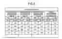 Fig. 07 - Data sending and receiving apparatus and method