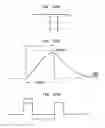 Fig. 197 - Method and system for down-converting an electromagnetic signal, and transforms for same, and aperture relationships