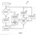 Fig. 08 - METHOD OF GAMING, A GAMING SYSTEM AND A GAME CONTROLLER