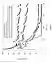 Fig. 02 - Treatment Fluid With Oxidizer Breaker System and Method