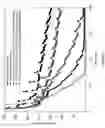 Fig. 03 - Treatment Fluid With Oxidizer Breaker System and Method