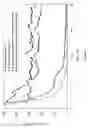 Fig. 05 - Treatment Fluid With Oxidizer Breaker System and Method