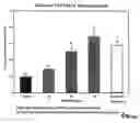 Fig. 01 - Methods for treatment of sexual dysfunction