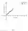 Fig. 06 - SYSTEM FOR IONTOPHORETIC TRANSDERMAL DELIVERY OF POLYMERIC AGENTS AND METHODS OF USE THEREOF