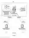 Fig. 02 - Apparatus, System, and Method for Cloning Web Page Designs or Avatar Designs