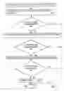 Fig. 03 - Product normalization