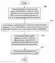 Fig. 01 - Method and apparatus for converting legacy programming language data structures to schema definitions