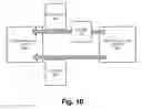 Fig. 11 - Router analysis system