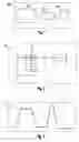 Fig. 02 - Run-time configurable graphical interface for measuring device