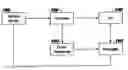 Fig. 01 - Compiler for a declarative event-driven programming model
