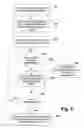 Fig. 06 - Declarative pinning