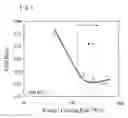 Fig. 02 - Method for manufacturing a high strength steel sheet