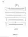 Fig. 07 - Fuel nozzle assemblies and methods