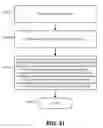 Fig. 27 - Method of forming a magnetic tunnel junction device