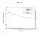 Fig. 07 - Organic light-emitting device