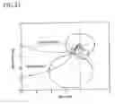 Fig. 22 - Operating apparatus
