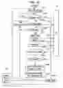 Fig. 35 - Test apparatus, test method, and manufacturing method