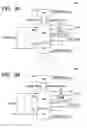 Fig. 04 - Semiconductor integrated circuit device and method for evaluating an eye-opening margin