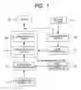 Fig. 02 - Alarm engineering aiding system