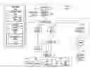 Fig. 01 - Tracking genetically modified organisms with RFIDs