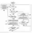 Fig. 01 - Method and system for GNSS coexistence