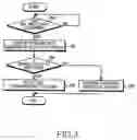 Fig. 04 - APPARATUS AND METHOD FOR INPUTTING KEY IN TERMINAL HAVING TOUCH SCREEN