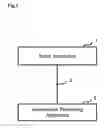 Fig. 02 - Input precision