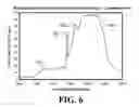 Fig. 07 - Peak visualization enhancement display system for use with a compressed waveform display on a non-destructive inspection instrument